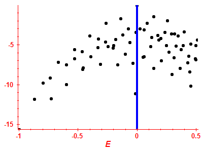 Strength function log